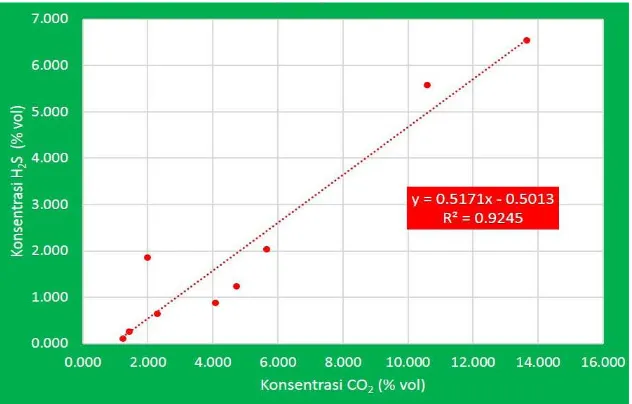 Tabel 2. Hasil Analisis Gas dan Uap Air di Kawah Sikidang 1999-2014