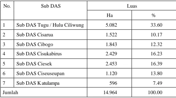 Tabel 1.  Luas Masing-Masing Sub DAS yang Berada di DAS Ciliwung Hulu  Luas 