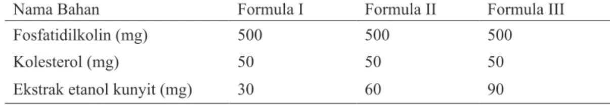 Tabel 1. Formula liposom ekstrak etanol kunyit