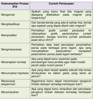 grafik jumlah 