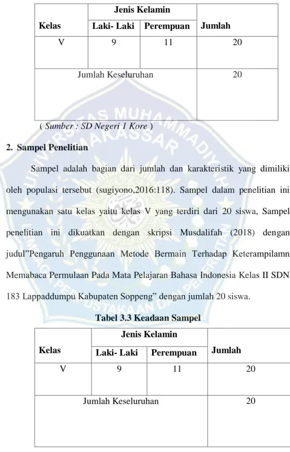 Tabel 3.2 Keadaan Populasi 