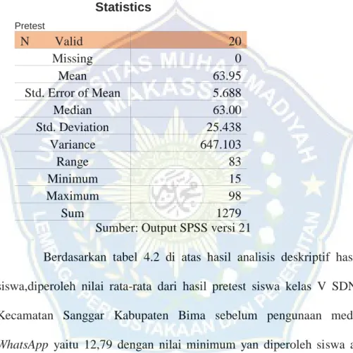 Tabel 4.2 Analisis Statistik Deskriptif  Nilai Pretest Hasil belajar Siswa   Statistics  Pretest    N        Valid  20  Missing  0  Mean  63.95  Std