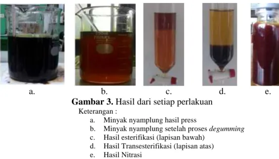 Gambar 3. Hasil dari setiap perlakuan  Keterangan : 