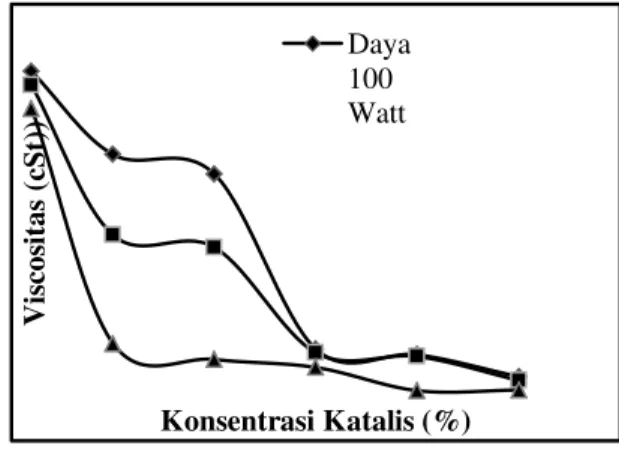 Tabel  1.  Komposisi  Asam  lemak  dalam  minyak  kelapa 