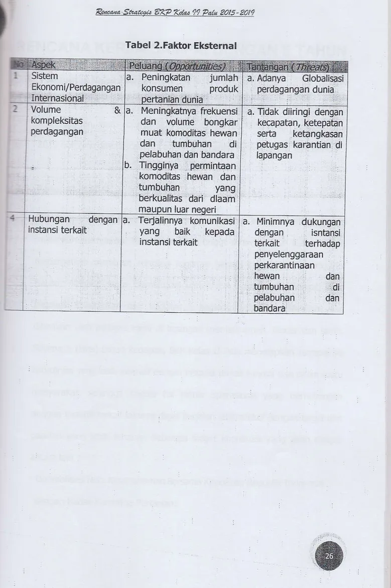 Tabel  2.Faktor  Eksternal