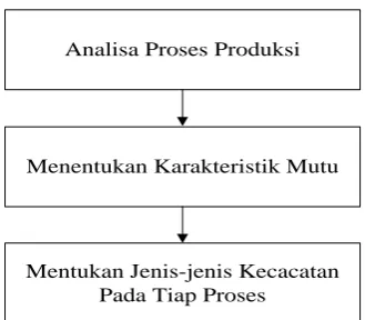Gambar 4.3. Blok Diagram Pengumpulan Data 