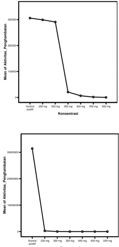 Gambar  1.  Grafik  Rerata  Jumlah  Koloni  Bakteri  Staphylococcus  aureus  dan  Pseudomonas 