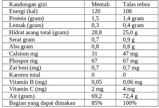 Tabel. 1 Kandungan gizi yang terdapat pada 100 gr umbi talas