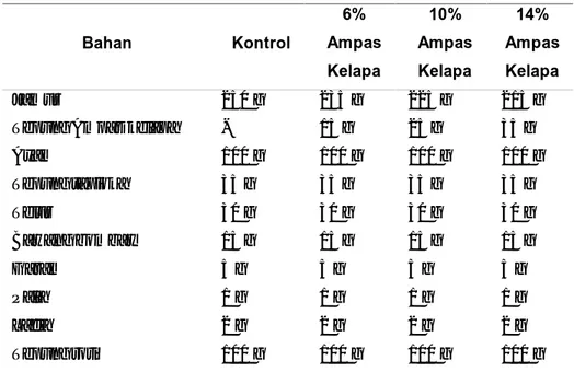 Tabel 5. bahan pembuatan nuget jamur komposit tepung ampas kelapa