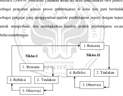 Gambar.3.1 Rencana Tindakan Mulyasa (2009:73) 