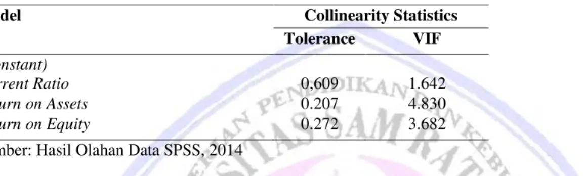 Gambar  3  menunjukan  grafik  Scatterplot  yang  ditampilkan  untuk  uji  heterokedastisitas  menampakkan  titik-titik yang menyebar secara acak dan tidak ada pola yang jelas terbentuk serta dalam penyebaran titik-titik  tersebut menyebar dibawah dan diat