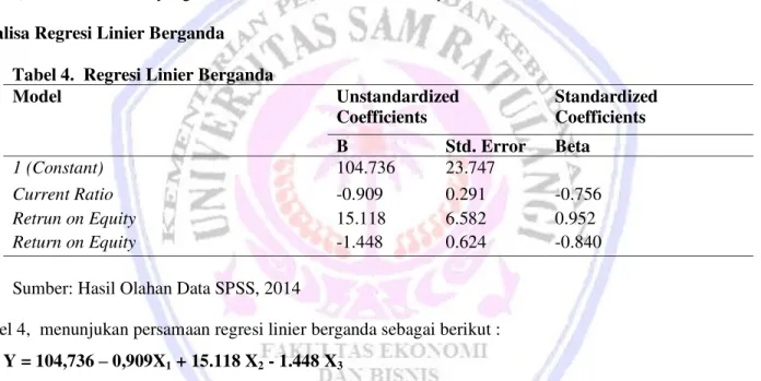 Tabel  3  menunjukan  bahwa  nilai  Durbin-Watson  (DW)  yang  didapatkan  dalam  model  prediksi  Pengaruh  Current  Ratio  (X 1 ),    Return  on  Assets  (X 2 ),  dan  Return  on  Equity  (X 3 )  terhadap  Devidend  Payout 