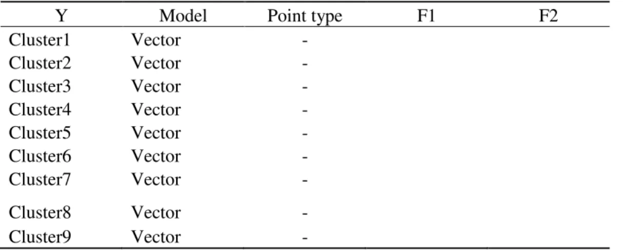 Tabel 4. Penyeleksian model dalam penentuan klaster yang digunakan 