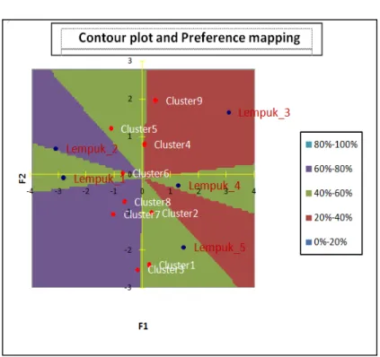Gambar 5. Gabungan preference map dan contour plot. Lempuk 1 = Mega Rasa, lempuk 2 = Asli  %HQJNDOLV OHPSXN   /DQFDQJ .XQLQJ OHPSXN   $¶JLWD 5DVD OHPSXN   +DULPDX 6XPDWUD 