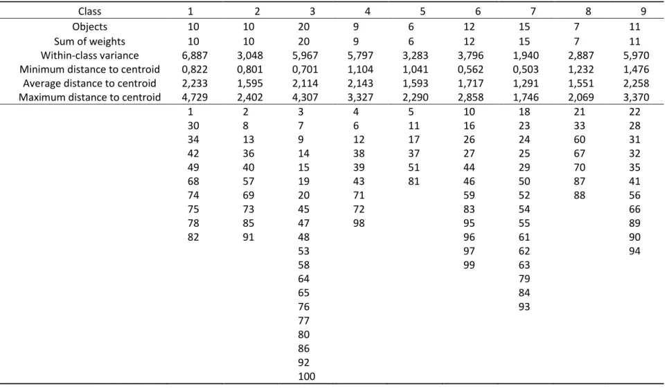 Tabel 2. Hasil rekaptulasi setiap Cluster 