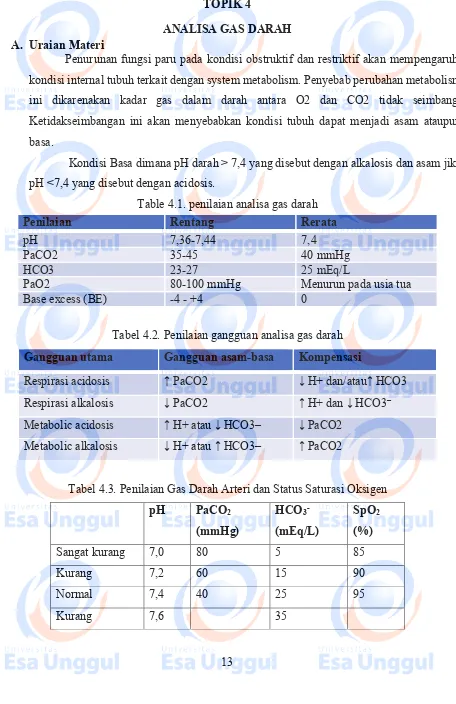 Table 4.1. penilaian analisa gas darah 