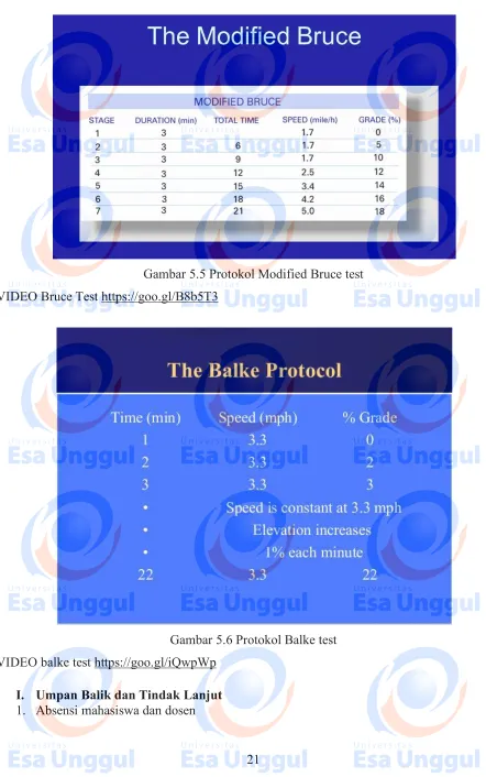 Gambar 5.5 Protokol Modified Bruce test 