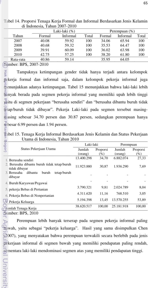 Tabel 14. Proporsi Tenaga Kerja Formal dan Informal Berdasarkan Jenis Kelamin  di Indonesia, Tahun 2007-2010 