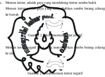 Gambar 2.5.Arah momen lentur positif 