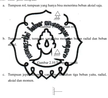 Gambar 2.9.Tumpuan rol 