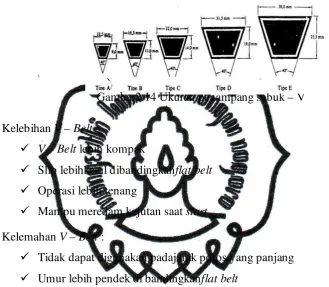 gambar 2.14 