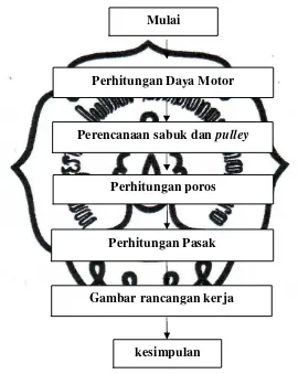 Gambar rancangan kerja 