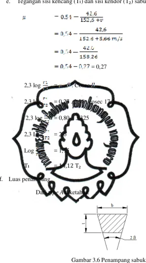 Gambar 3.6 Penampang sabuk 