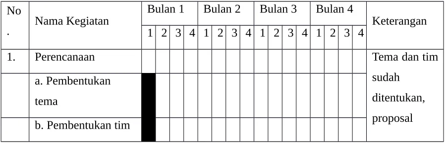 Tabel 2. Jadwal Kegiatan Program