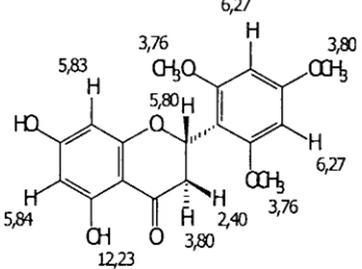 Gambar 1  Distribusi  sinyal  'H  NMR pada senyawa artoindonesianin-E  (1 ) 161,8 91,3 fr,8 4,1 r59,7 163,6 101,5 197.3