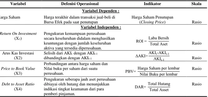 Tabel 2. Defenisi Operasional Variabel 
