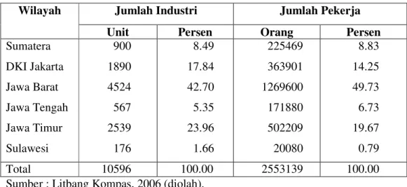 Tabel  1.  Jumlah  Industri  dan  Pekerja  yang  Tersebar  pada  Pusat-pusat  Industri di Indonesia Tahun 2006 