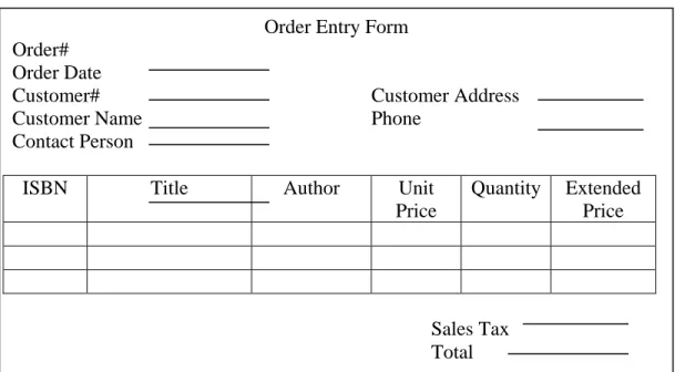 Gambar 2.6 Simple Event List Order Entry Form Order#  