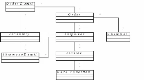 Gambar 2.1 Contoh UML Class Diagram 