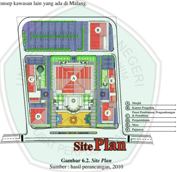 Gambar 6.2. Site Plan  Sumber : hasil perancangan, 2010 