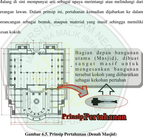 Gambar 6.5. Prinsip Pertahanan (Denah Masjid)  Sumber : hasil perancangan, 2010 