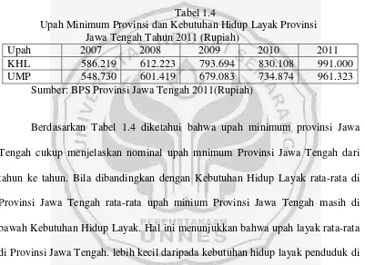 Tabel 1.4 Upah Minimum Provinsi dan Kebutuhan Hidup Layak Provinsi 