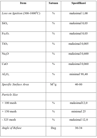 Tabel 2.1. Spesifikasi Alumina 