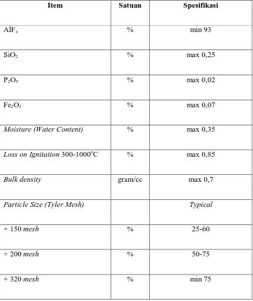 Tabel 2.3. Spesifikasi AlF3 