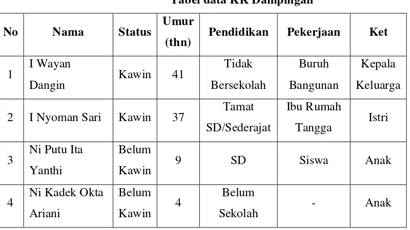 Tabel data KK Dampingan 