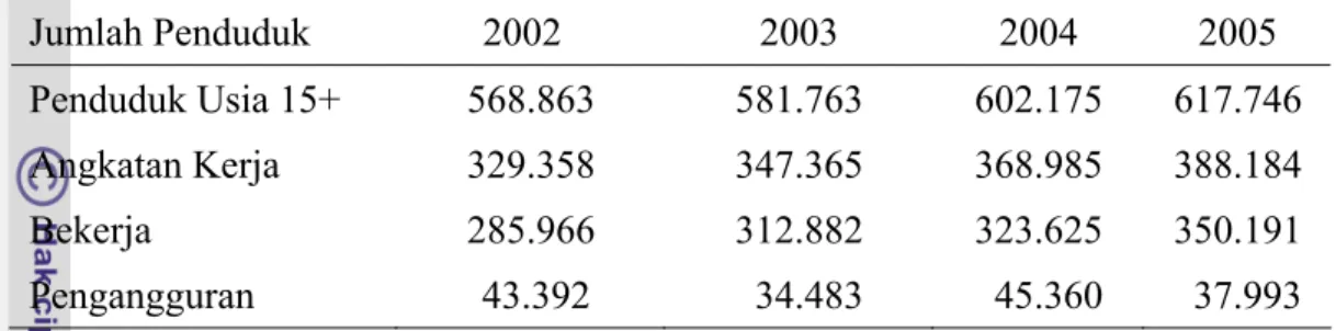 Tabel 5  Kontribusi Sektor-sektor Ekonomi terhadap PDRB Gorontalo Atas Dasar   Harga Berlaku Tahun 2001-2005 