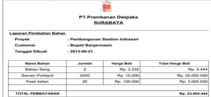 Gambar 12. Laporan Laba Rugi 