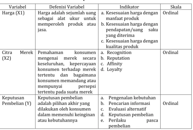 Tabel 1. Operasionalisasi Variabel 