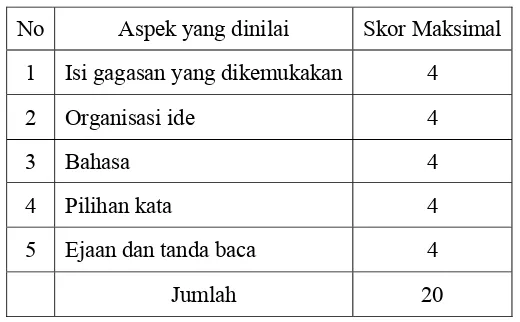 Tabel 1. Kriteria Penilaian Menulis Narasi 
