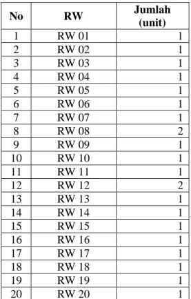 Tabel III.5 