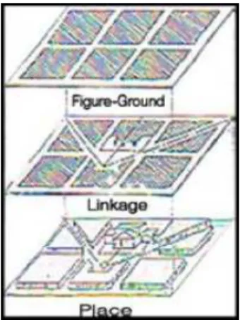 Gambar 2.1 Figure/Ground 