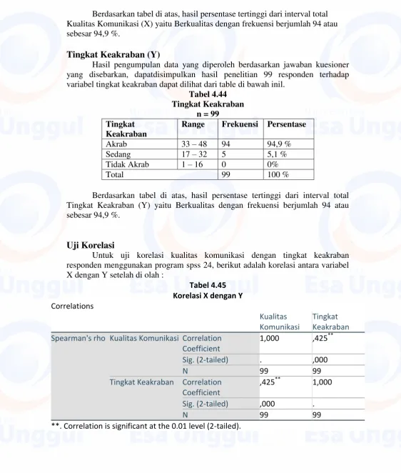 Tabel 4.44 