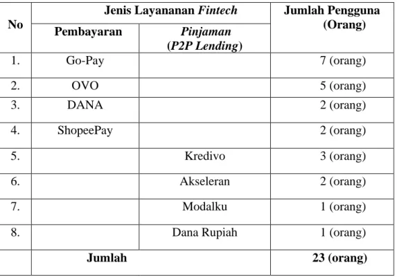 Tabel 1 Jenis Layanan dan Platform yang Digunakan  