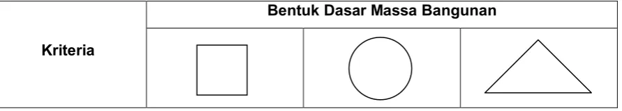 Tabel 4.4 Jenis Massa Bangunan 