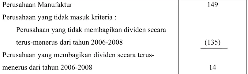 Tabel 3.2