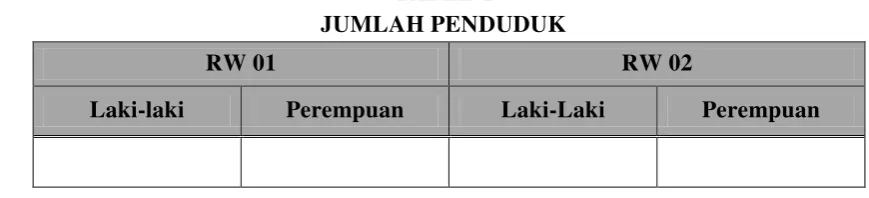 TABEL 1 JUMLAH PENDUDUK 